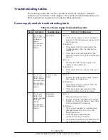 Preview for 453 page of Hitachi CB 520A A1 Service Manual