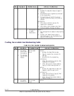 Preview for 454 page of Hitachi CB 520A A1 Service Manual