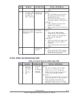 Preview for 457 page of Hitachi CB 520A A1 Service Manual