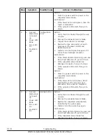 Preview for 458 page of Hitachi CB 520A A1 Service Manual