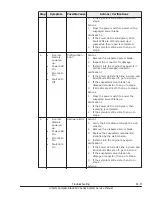 Preview for 459 page of Hitachi CB 520A A1 Service Manual