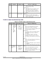 Preview for 460 page of Hitachi CB 520A A1 Service Manual