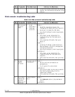 Preview for 462 page of Hitachi CB 520A A1 Service Manual