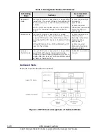 Preview for 34 page of Hitachi CB 520A A1 User Manual