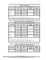 Preview for 38 page of Hitachi CB 520A A1 User Manual