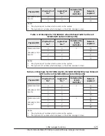 Preview for 39 page of Hitachi CB 520A A1 User Manual