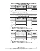 Preview for 43 page of Hitachi CB 520A A1 User Manual