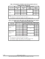 Preview for 44 page of Hitachi CB 520A A1 User Manual