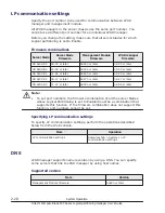 Preview for 100 page of Hitachi CB 520A A1 User Manual