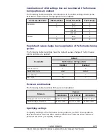 Preview for 103 page of Hitachi CB 520A A1 User Manual