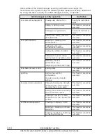 Preview for 118 page of Hitachi CB 520A A1 User Manual