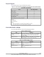 Preview for 123 page of Hitachi CB 520A A1 User Manual