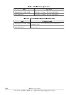 Preview for 162 page of Hitachi CB 520A A1 User Manual