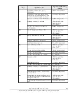 Preview for 241 page of Hitachi CB 520A A1 User Manual