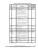 Preview for 249 page of Hitachi CB 520A A1 User Manual