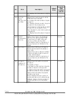 Preview for 252 page of Hitachi CB 520A A1 User Manual