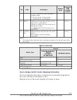 Preview for 275 page of Hitachi CB 520A A1 User Manual