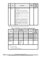 Preview for 280 page of Hitachi CB 520A A1 User Manual