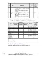 Preview for 296 page of Hitachi CB 520A A1 User Manual