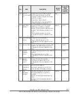 Preview for 305 page of Hitachi CB 520A A1 User Manual