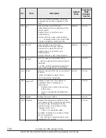 Preview for 306 page of Hitachi CB 520A A1 User Manual