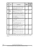 Preview for 324 page of Hitachi CB 520A A1 User Manual