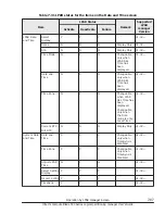 Preview for 325 page of Hitachi CB 520A A1 User Manual