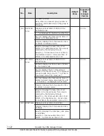 Preview for 360 page of Hitachi CB 520A A1 User Manual