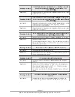 Preview for 381 page of Hitachi CB 520A A1 User Manual