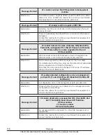 Preview for 382 page of Hitachi CB 520A A1 User Manual