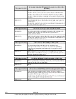 Preview for 384 page of Hitachi CB 520A A1 User Manual