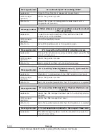 Preview for 390 page of Hitachi CB 520A A1 User Manual