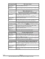 Preview for 396 page of Hitachi CB 520A A1 User Manual