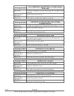 Preview for 398 page of Hitachi CB 520A A1 User Manual