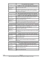 Preview for 402 page of Hitachi CB 520A A1 User Manual