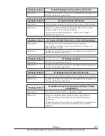 Preview for 405 page of Hitachi CB 520A A1 User Manual