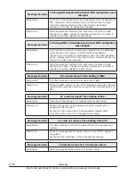 Preview for 414 page of Hitachi CB 520A A1 User Manual