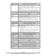 Preview for 415 page of Hitachi CB 520A A1 User Manual