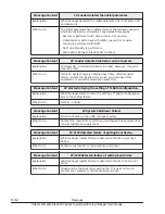 Preview for 418 page of Hitachi CB 520A A1 User Manual