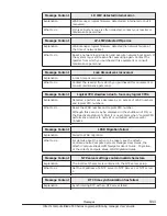 Preview for 419 page of Hitachi CB 520A A1 User Manual