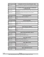 Preview for 422 page of Hitachi CB 520A A1 User Manual