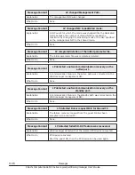 Preview for 424 page of Hitachi CB 520A A1 User Manual