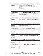 Preview for 431 page of Hitachi CB 520A A1 User Manual