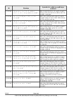 Preview for 440 page of Hitachi CB 520A A1 User Manual