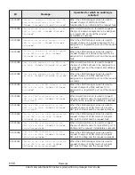 Preview for 444 page of Hitachi CB 520A A1 User Manual