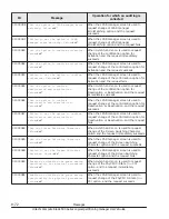 Preview for 448 page of Hitachi CB 520A A1 User Manual