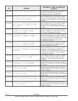 Preview for 450 page of Hitachi CB 520A A1 User Manual