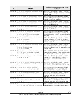 Preview for 451 page of Hitachi CB 520A A1 User Manual