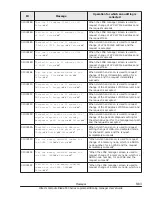 Preview for 459 page of Hitachi CB 520A A1 User Manual