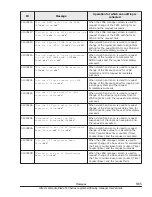 Preview for 461 page of Hitachi CB 520A A1 User Manual